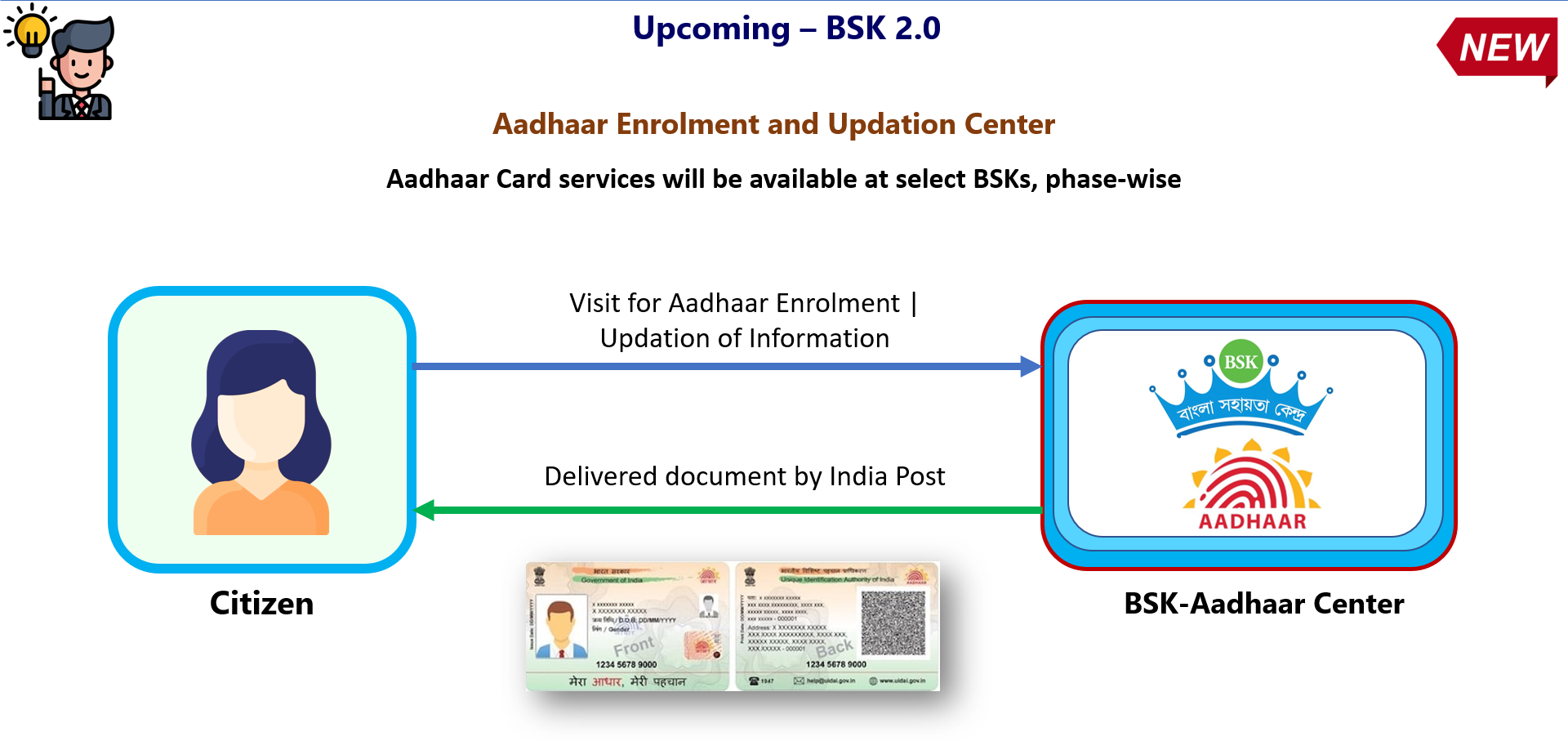 BSK-Aadhaar Center
